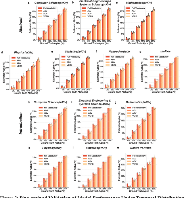 Figure 3 for Mapping the Increasing Use of LLMs in Scientific Papers