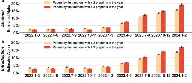 Figure 4 for Mapping the Increasing Use of LLMs in Scientific Papers