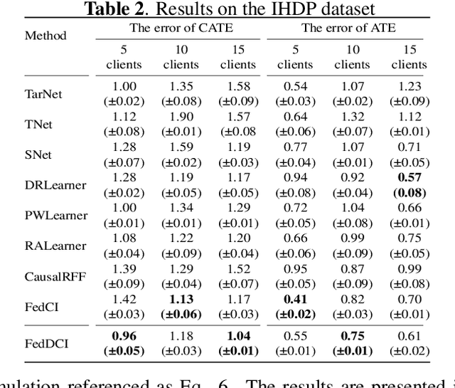 Figure 3 for Disentangle Estimation of Causal Effects from Cross-Silo Data