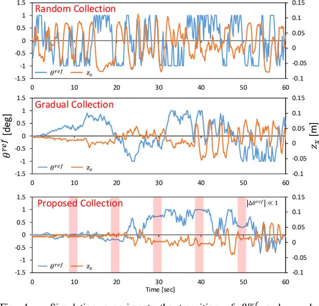 Figure 4 for Learning of Balance Controller Considering Changes in Body State for Musculoskeletal Humanoids