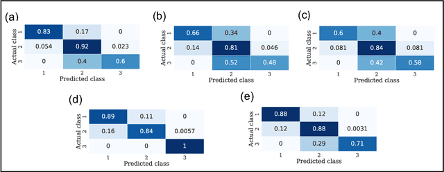 Figure 3 for Decoding Urban-health Nexus: Interpretable Machine Learning Illuminates Cancer Prevalence based on Intertwined City Features