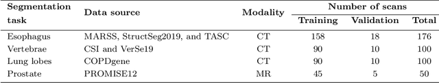 Figure 4 for Transfer learning from a sparsely annotated dataset of 3D medical images