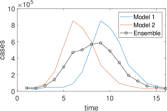 Figure 2 for DTW+S: Shape-based Comparison of Time-series with Ordered Local Trend