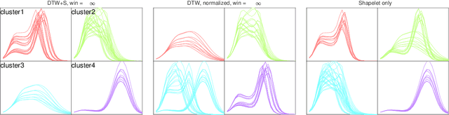 Figure 4 for DTW+S: Shape-based Comparison of Time-series with Ordered Local Trend