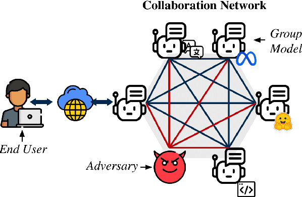 Figure 1 for MultiAgent Collaboration Attack: Investigating Adversarial Attacks in Large Language Model Collaborations via Debate