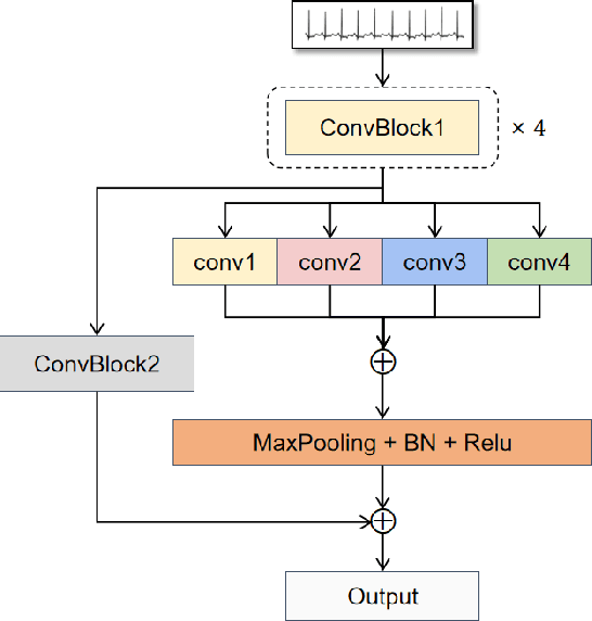 Figure 2 for A Multi-Resolution Mutual Learning Network for Multi-Label ECG Classification