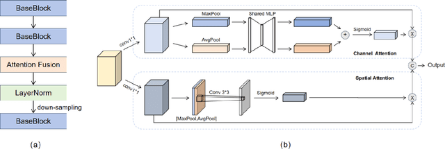 Figure 3 for A Multi-Resolution Mutual Learning Network for Multi-Label ECG Classification