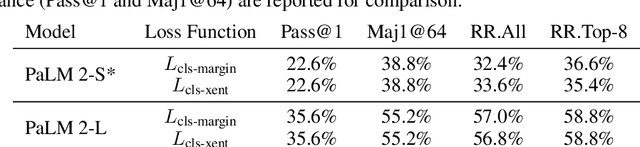 Figure 1 for Improving Large Language Model Fine-tuning for Solving Math Problems