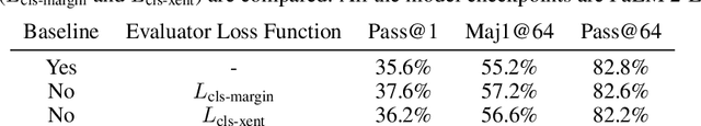 Figure 3 for Improving Large Language Model Fine-tuning for Solving Math Problems