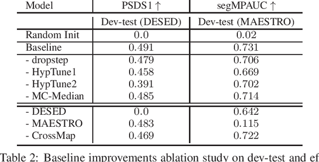 Figure 2 for DCASE 2024 Task 4: Sound Event Detection with Heterogeneous Data and Missing Labels