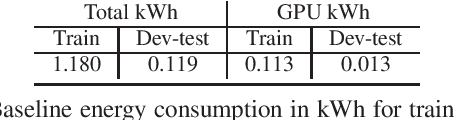 Figure 3 for DCASE 2024 Task 4: Sound Event Detection with Heterogeneous Data and Missing Labels