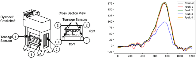 Figure 3 for Personalized Tucker Decomposition: Modeling Commonality and Peculiarity on Tensor Data