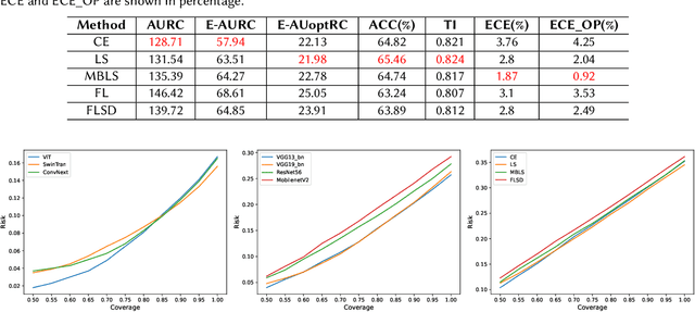 Figure 4 for Empirical Optimal Risk to Quantify Model Trustworthiness for Failure Detection