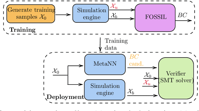 Figure 1 for Safe Reach Set Computation via Neural Barrier Certificates