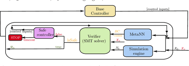 Figure 2 for Safe Reach Set Computation via Neural Barrier Certificates