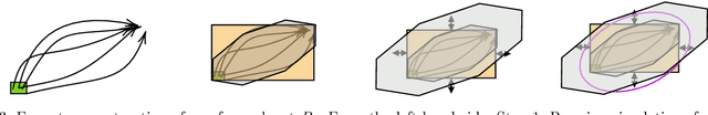 Figure 3 for Safe Reach Set Computation via Neural Barrier Certificates