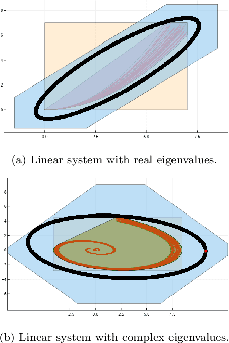 Figure 4 for Safe Reach Set Computation via Neural Barrier Certificates