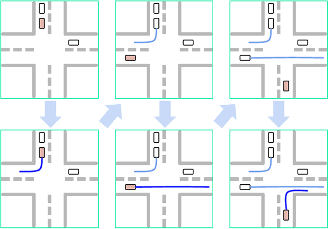 Figure 1 for UniGen: Unified Modeling of Initial Agent States and Trajectories for Generating Autonomous Driving Scenarios