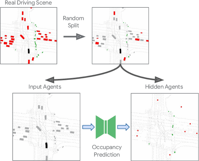 Figure 3 for UniGen: Unified Modeling of Initial Agent States and Trajectories for Generating Autonomous Driving Scenarios