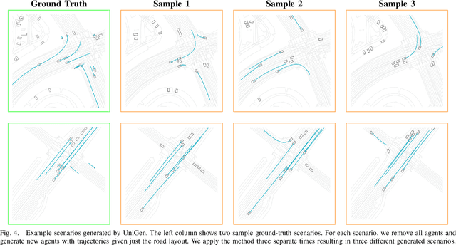 Figure 4 for UniGen: Unified Modeling of Initial Agent States and Trajectories for Generating Autonomous Driving Scenarios