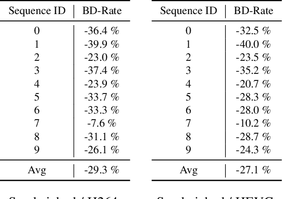 Figure 1 for One-Click Upgrade from 2D to 3D: Sandwiched RGB-D Video Compression for Stereoscopic Teleconferencing