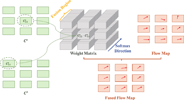 Figure 3 for GelFlow: Self-supervised Learning of Optical Flow for Vision-Based Tactile Sensor Displacement Measurement