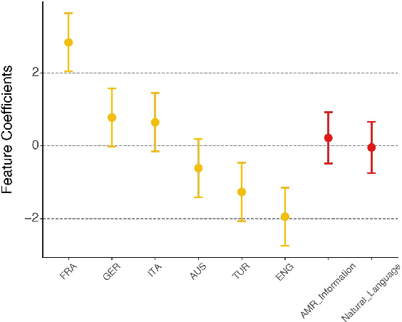 Figure 3 for More Victories, Less Cooperation: Assessing Cicero's Diplomacy Play