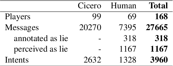 Figure 2 for More Victories, Less Cooperation: Assessing Cicero's Diplomacy Play