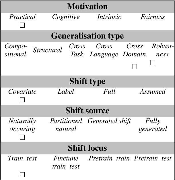 Figure 4 for Robust Generalization Strategies for Morpheme Glossing in an Endangered Language Documentation Context