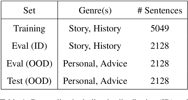 Figure 1 for Robust Generalization Strategies for Morpheme Glossing in an Endangered Language Documentation Context