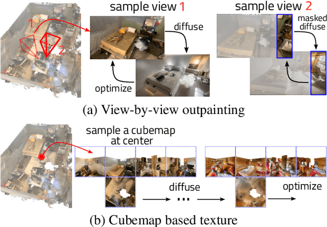 Figure 4 for RoomDreamer: Text-Driven 3D Indoor Scene Synthesis with Coherent Geometry and Texture