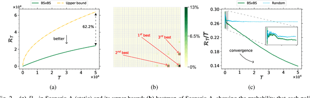 Figure 2 for Adaptive Resource Allocation for Virtualized Base Stations in O-RAN with Online Learning