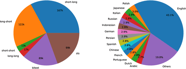 Figure 3 for Improving Text Embeddings with Large Language Models