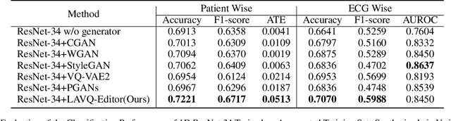 Figure 2 for Personalized Heart Disease Detection via ECG Digital Twin Generation