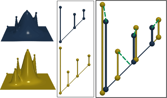 Figure 3 for Wasserstein Dictionaries of Persistence Diagrams