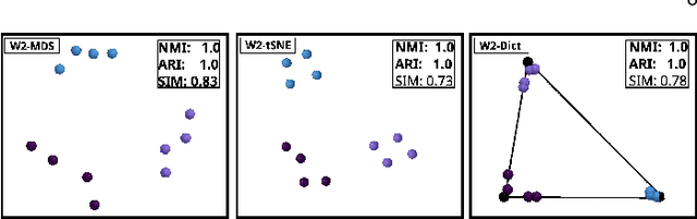 Figure 2 for Wasserstein Dictionaries of Persistence Diagrams