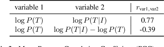 Figure 3 for IG Captioner: Information Gain Captioners are Strong Zero-shot Classifiers