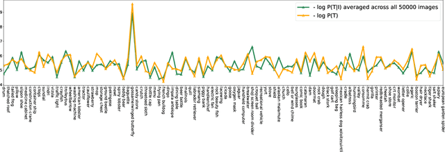 Figure 4 for IG Captioner: Information Gain Captioners are Strong Zero-shot Classifiers