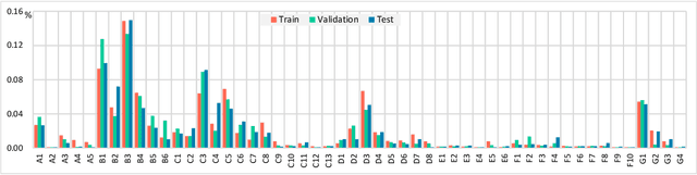 Figure 3 for MMAD: Multi-label Micro-Action Detection in Videos