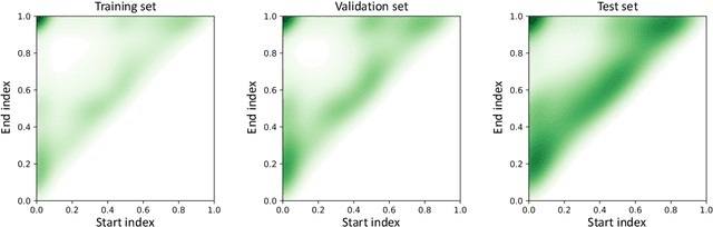 Figure 4 for MMAD: Multi-label Micro-Action Detection in Videos