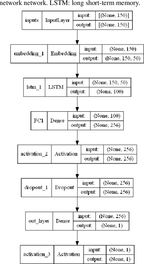 Figure 4 for Traditional Machine Learning Models and Bidirectional Encoder Representations From Transformer (BERT)-Based Automatic Classification of Tweets About Eating Disorders: Algorithm Development and Validation Study