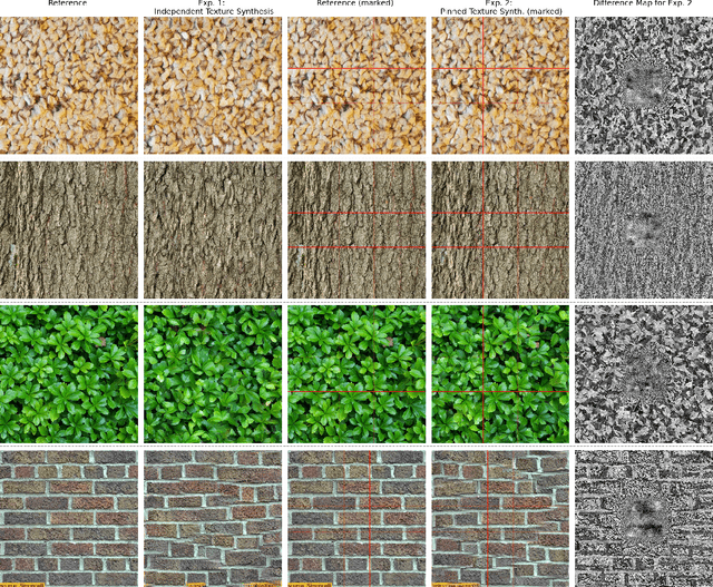 Figure 4 for Wasserstein Distortion: Unifying Fidelity and Realism