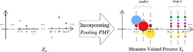 Figure 2 for Wasserstein Distortion: Unifying Fidelity and Realism