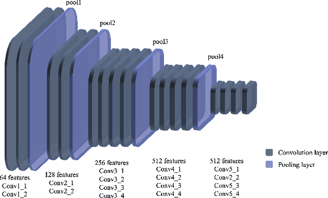 Figure 3 for Wasserstein Distortion: Unifying Fidelity and Realism