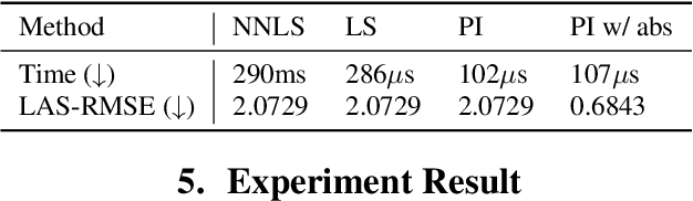 Figure 2 for FreeV: Free Lunch For Vocoders Through Pseudo Inversed Mel Filter