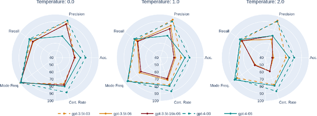 Figure 1 for Global-Liar: Factuality of LLMs over Time and Geographic Regions