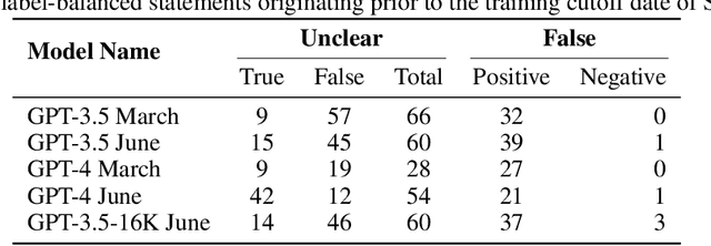 Figure 2 for Global-Liar: Factuality of LLMs over Time and Geographic Regions