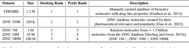 Figure 3 for Searching for High-Value Molecules Using Reinforcement Learning and Transformers