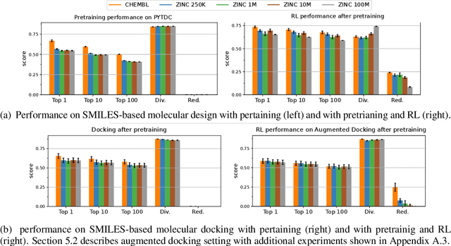 Figure 4 for Searching for High-Value Molecules Using Reinforcement Learning and Transformers