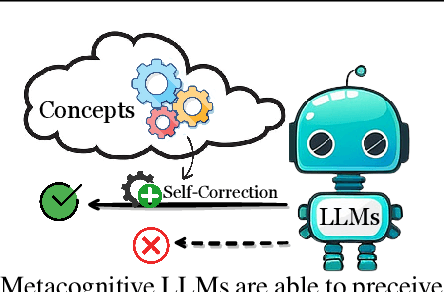 Figure 1 for Tuning-Free Accountable Intervention for LLM Deployment -- A Metacognitive Approach